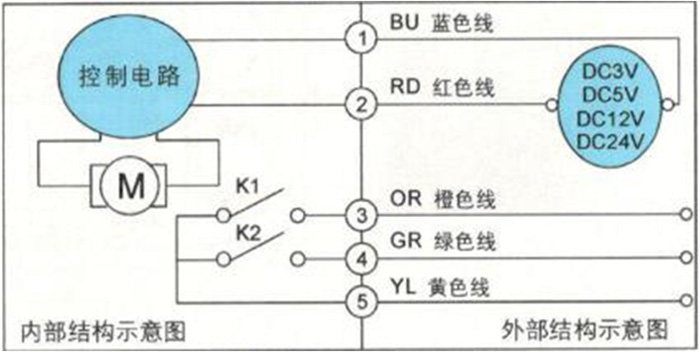 大口徑IC卡智能水表為何要選用蝶閥？