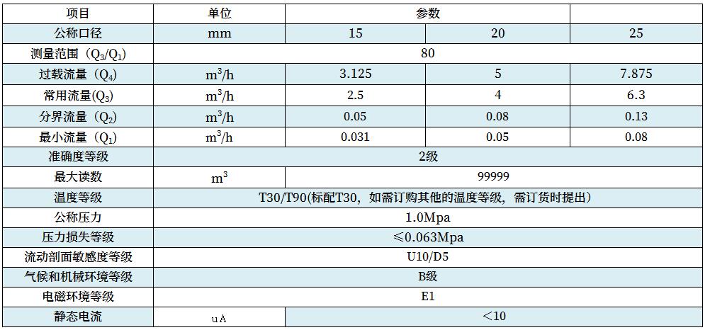 技術參數(shù)