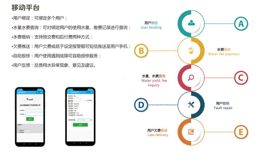 營業(yè)移動(dòng)平臺